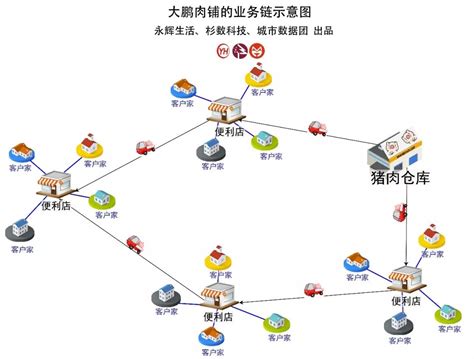 选址|选址问题